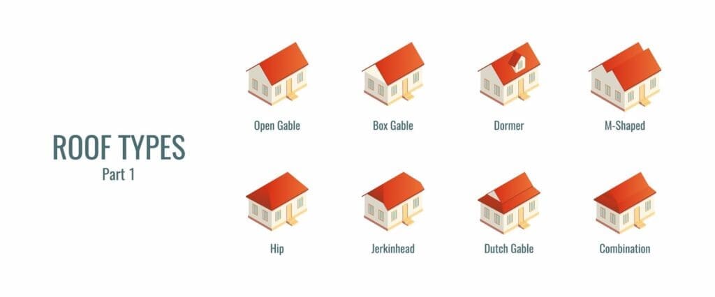 Gable Roof Types