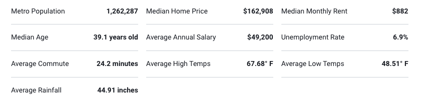 most affordable cities to live